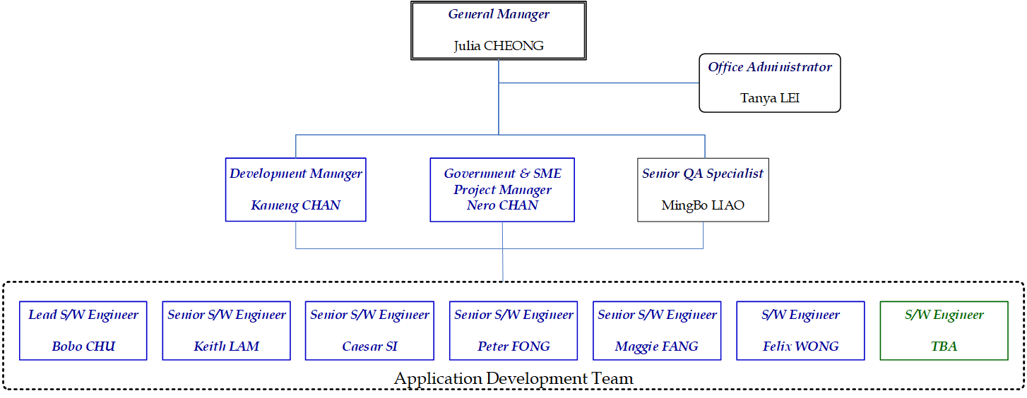 iNSys OrganizationChart202303